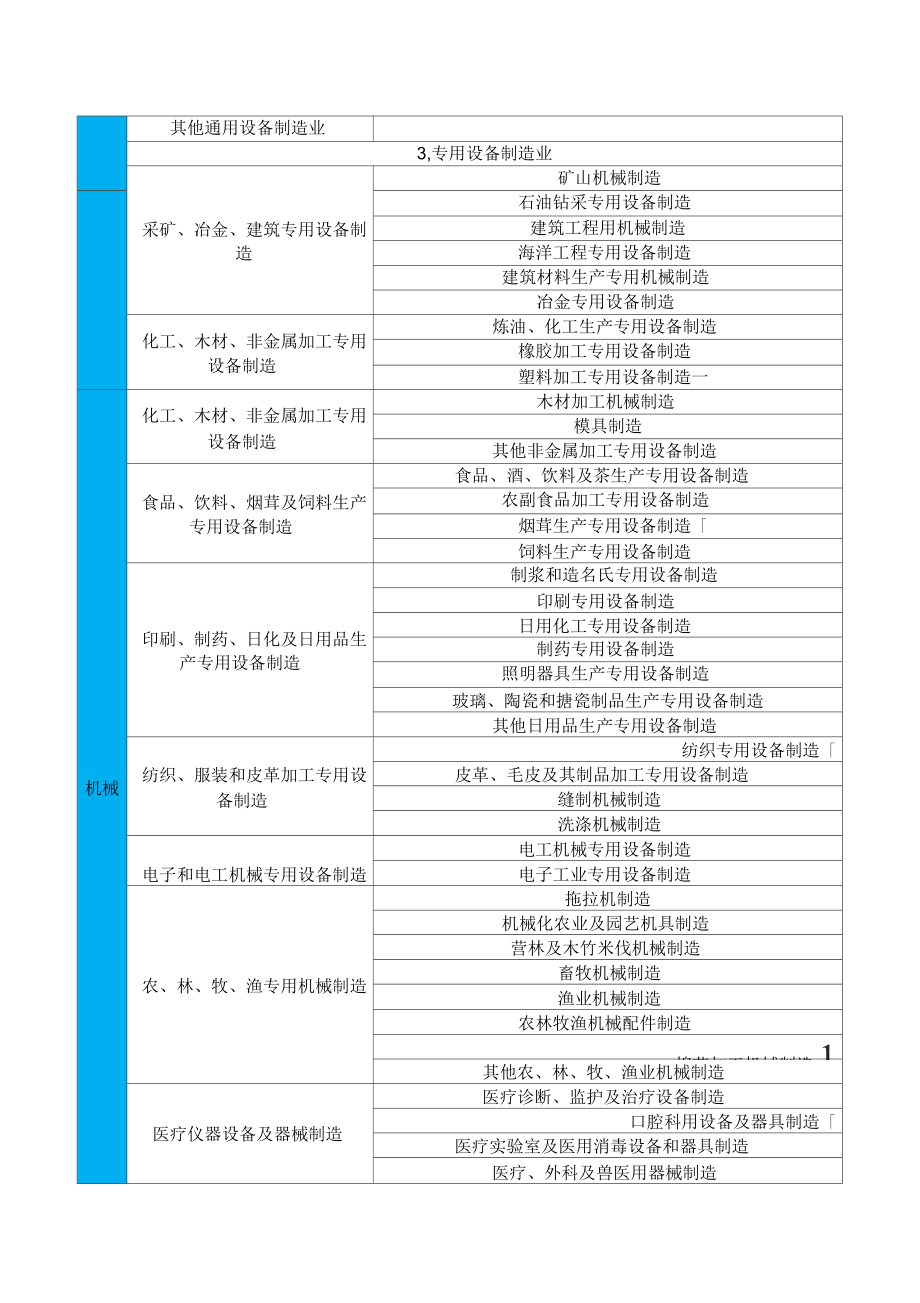 冶金等八大行業(yè)企業(yè)分類界定簡明表